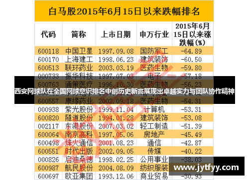 西安网球队在全国网球意识排名中创历史新高展现出卓越实力与团队协作精神